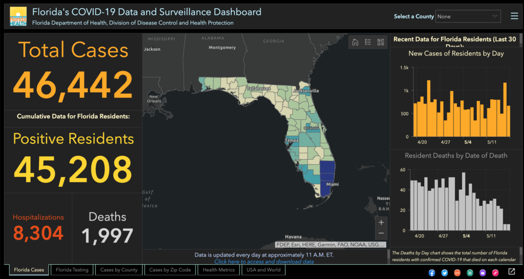 Florida Dashboard