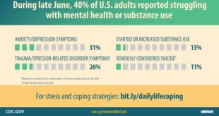 cdc mental health chart