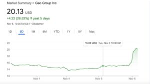 geo group stock price - Baller Alert geo group stock price