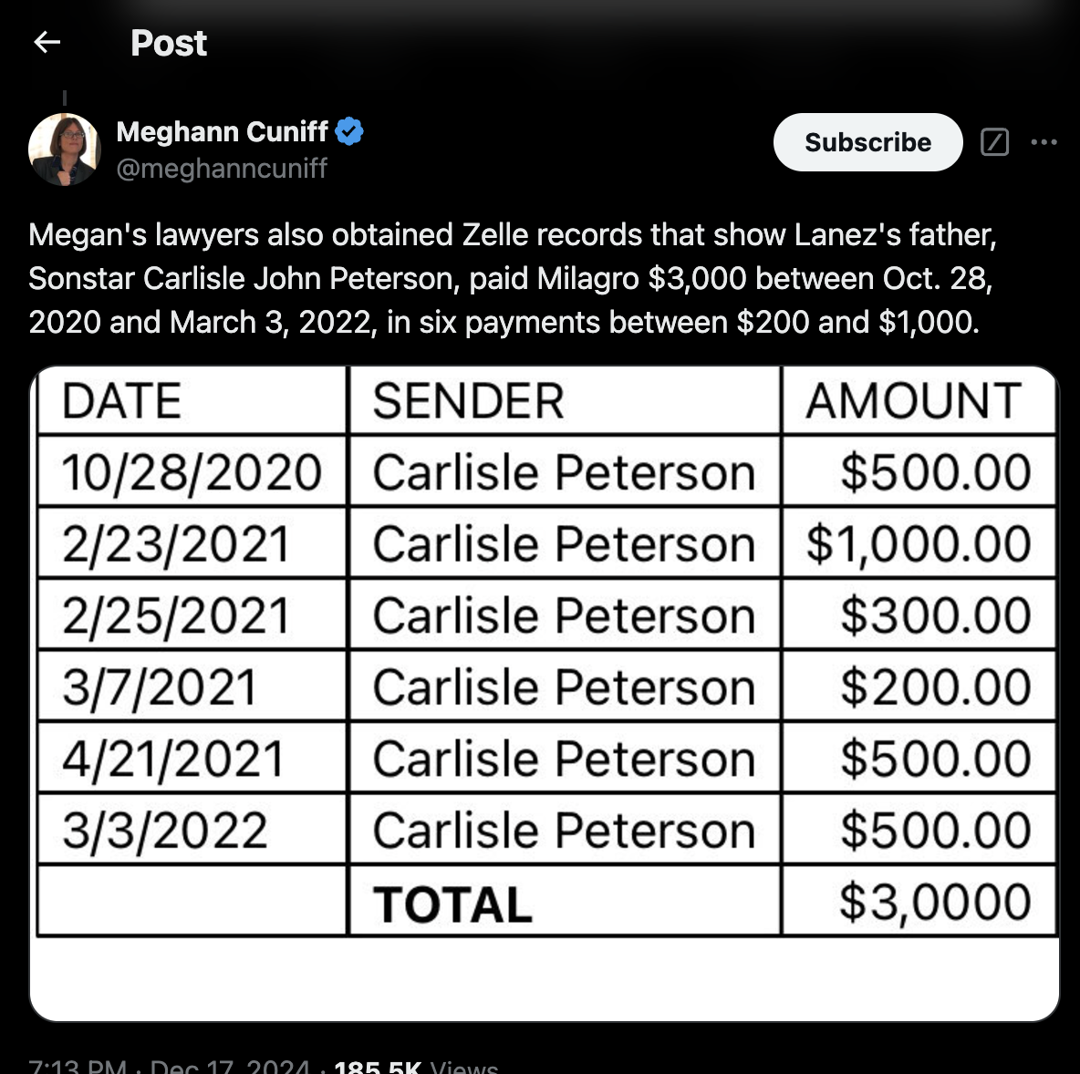 Zelle Records Reveal Payments from Tory Lanez's Father to Blogger Milagro Amid Megan Thee Stallion Harassment Allegations