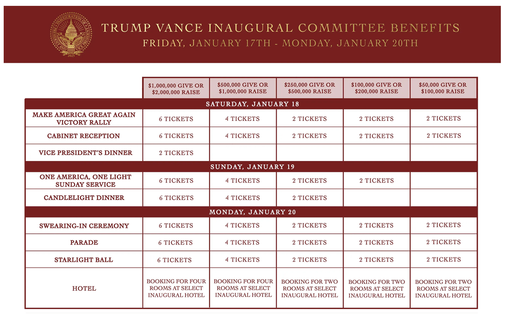 Trump's Inauguration Prayer Service and Exclusive Events Require Hefty Donations for Access
