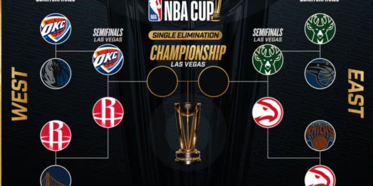 NBA Cup Semifinals Locked In for Vegas